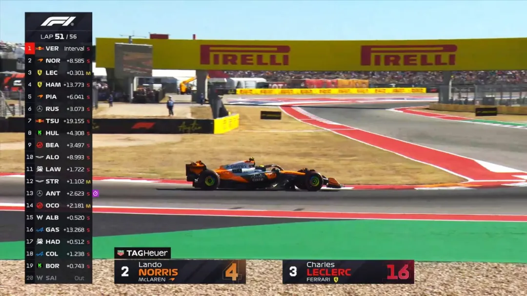 阿斯顿马丁逆转索伯车队，勒克莱尔统治全场