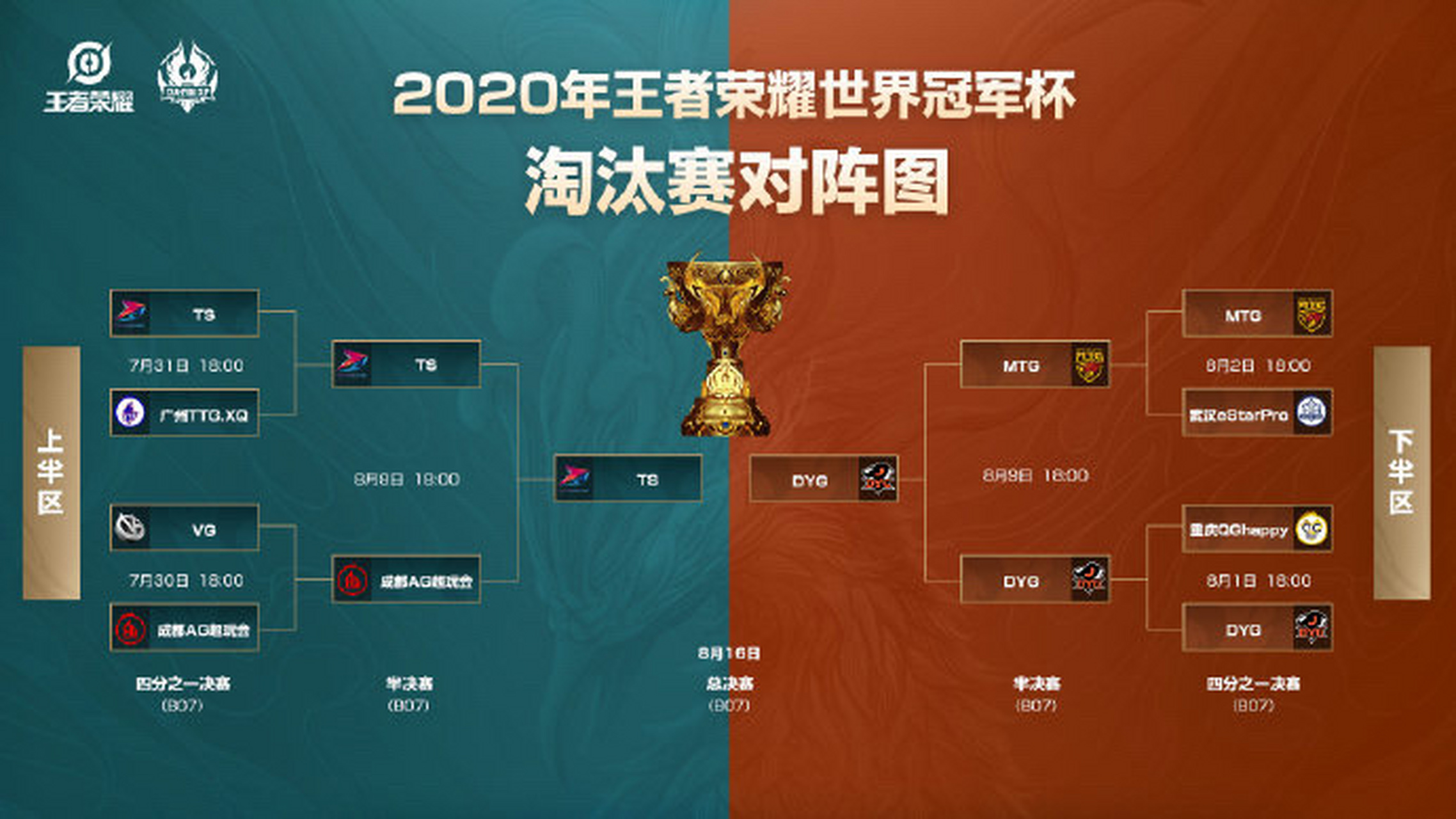 雄鹿队稳操胜券，晋级到了总决赛
